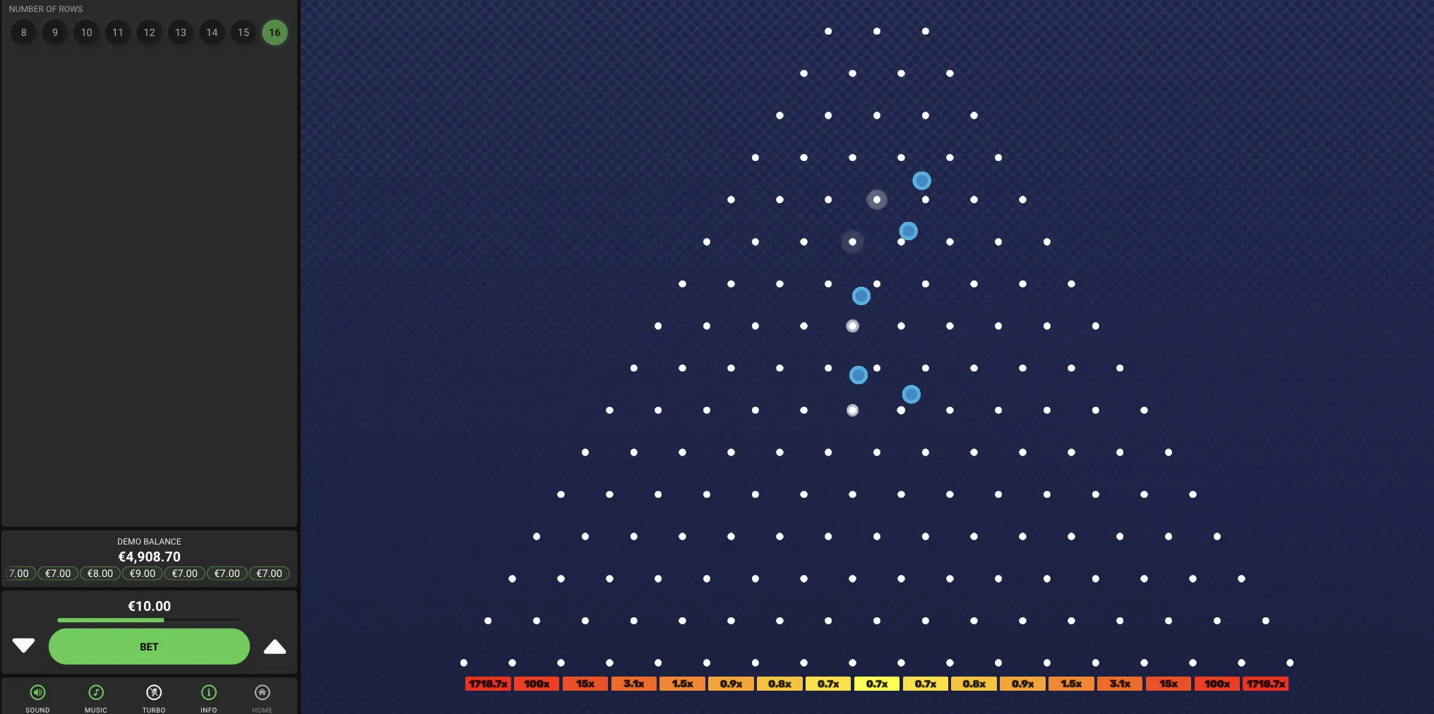 Procesguide til en Plinko-runde